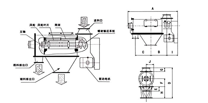 臥式氣旋篩技術(shù)參數(shù)