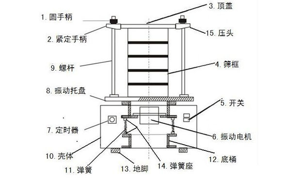 產(chǎn)品結(jié)構(gòu)