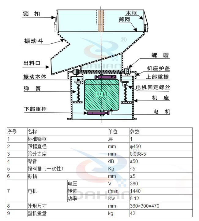 技術(shù)參數(shù)