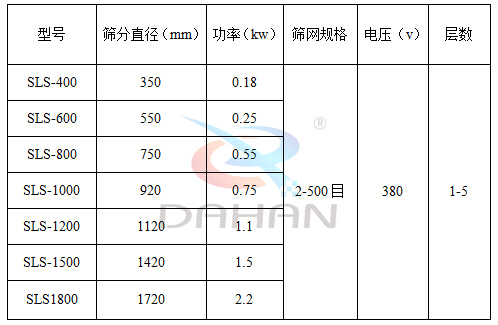 耐腐蝕振動(dòng)篩技術(shù)參數(shù)