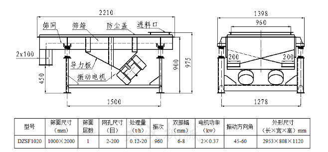 1020煤粉振動(dòng)篩技術(shù)參數(shù)