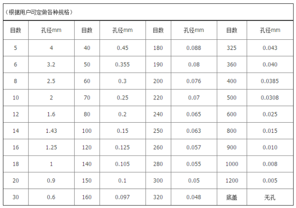 塑料標(biāo)準(zhǔn)篩